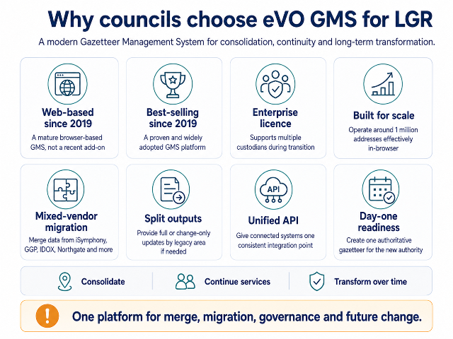 Infographic summarising why councils choose eVO GMS for Local Government Reorganisation