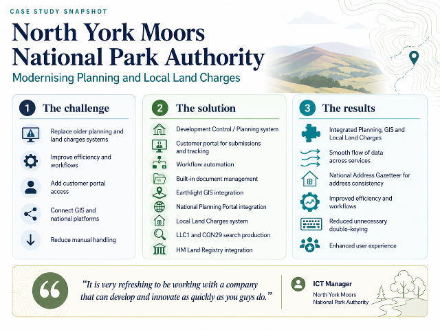 Case study snapshot infographic for North York Moors National Park Authority showing the challenge, solution, results and ICT Manager quote