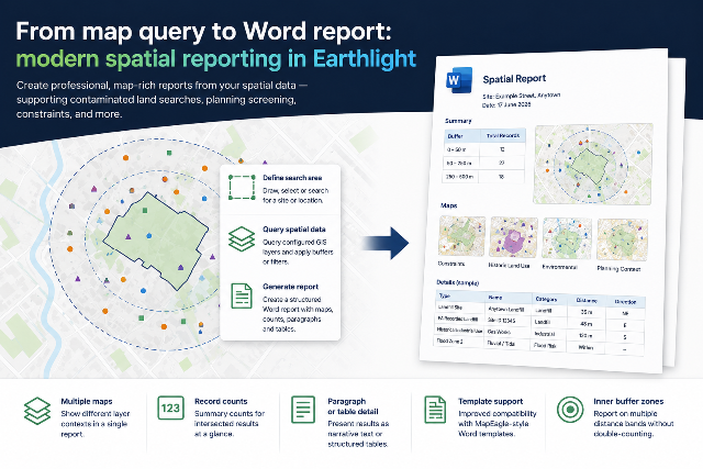 Earthlight spatial reporting overview showing a map query flowing into a structured Word report with maps, counts and detailed results.